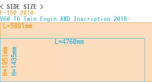 #F-150 2014- + V60 T6 Twin Engin AWD Inscription 2018-
